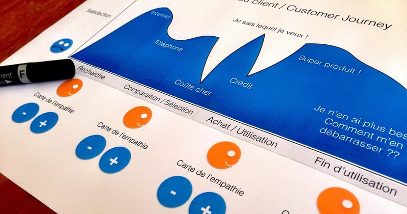 Conversion funnel : les 7 étapes clés pour transformer vos visiteurs en clients
