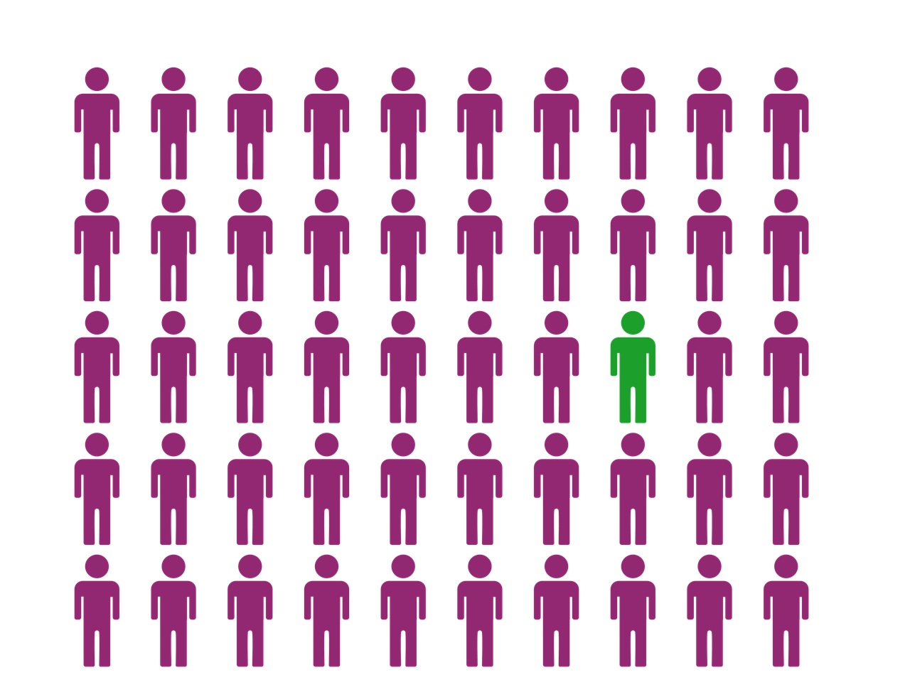 À la découverte de notre identité : qui sommes-nous vraiment ?